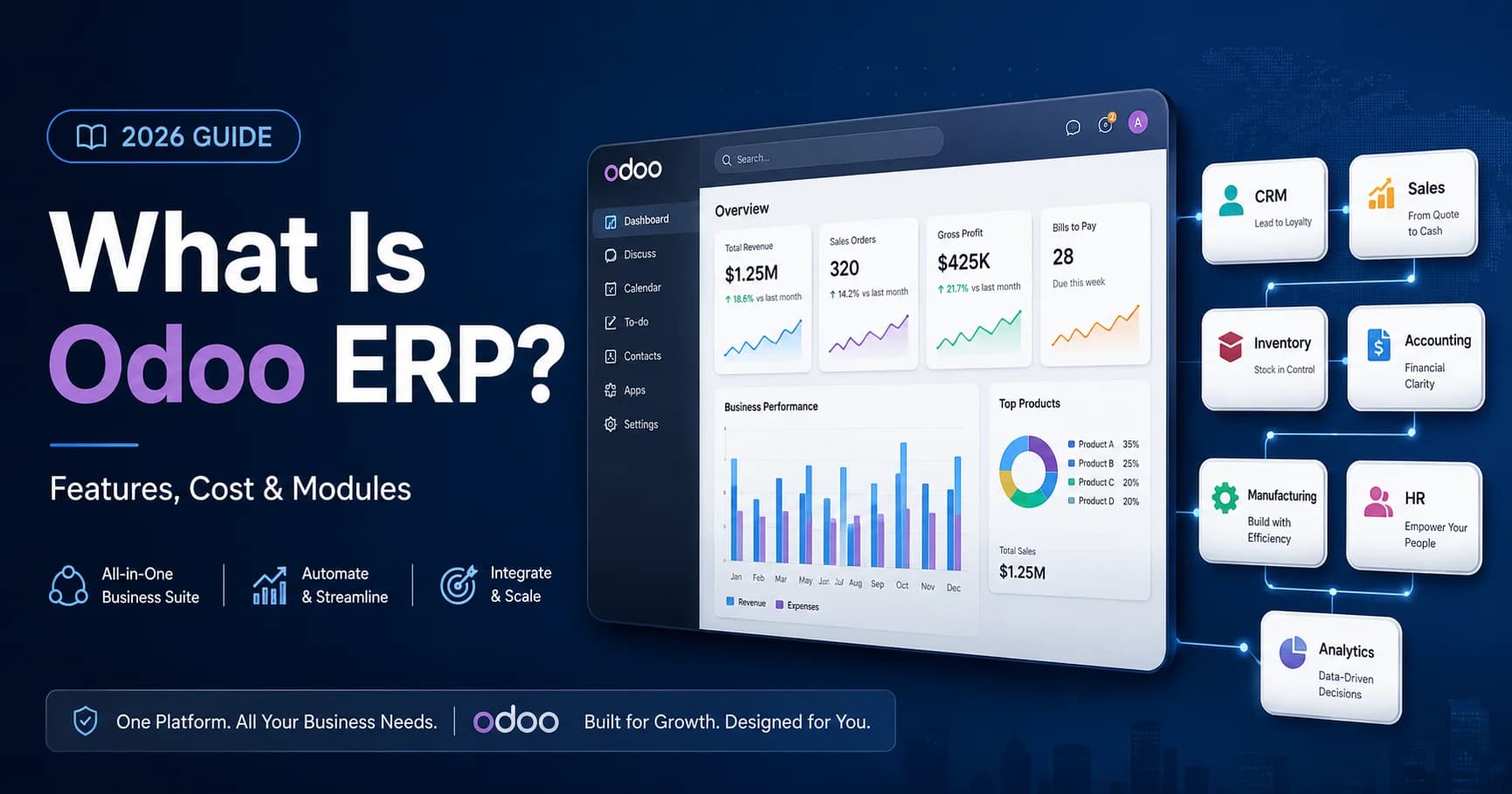 What Is Odoo ERP? Complete Beginner’s Guide to Features, Cost, Modules & Implementation