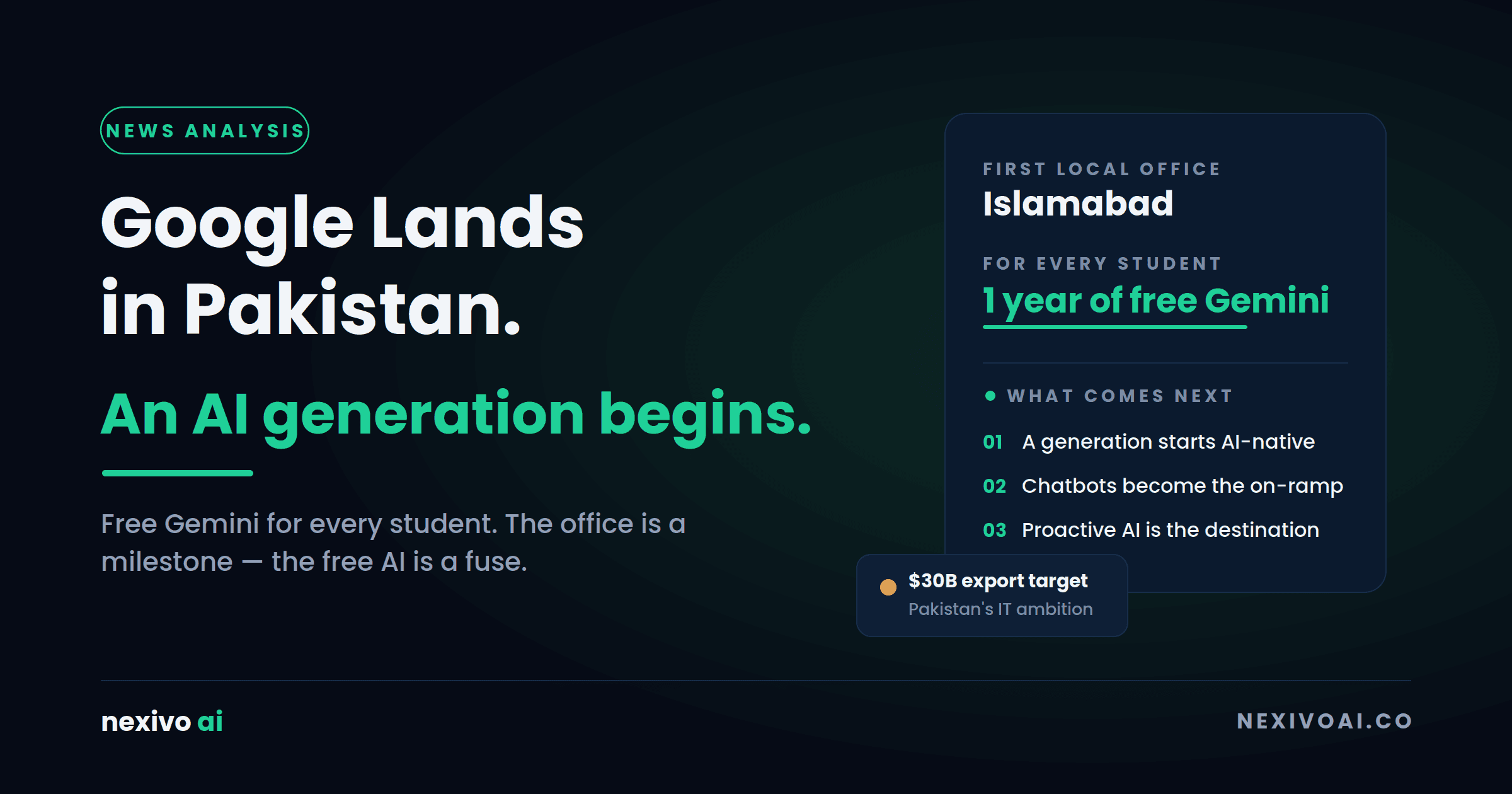 Google Opens Its First Pakistan Office , and Fires the Starting Gun on an AI Generation