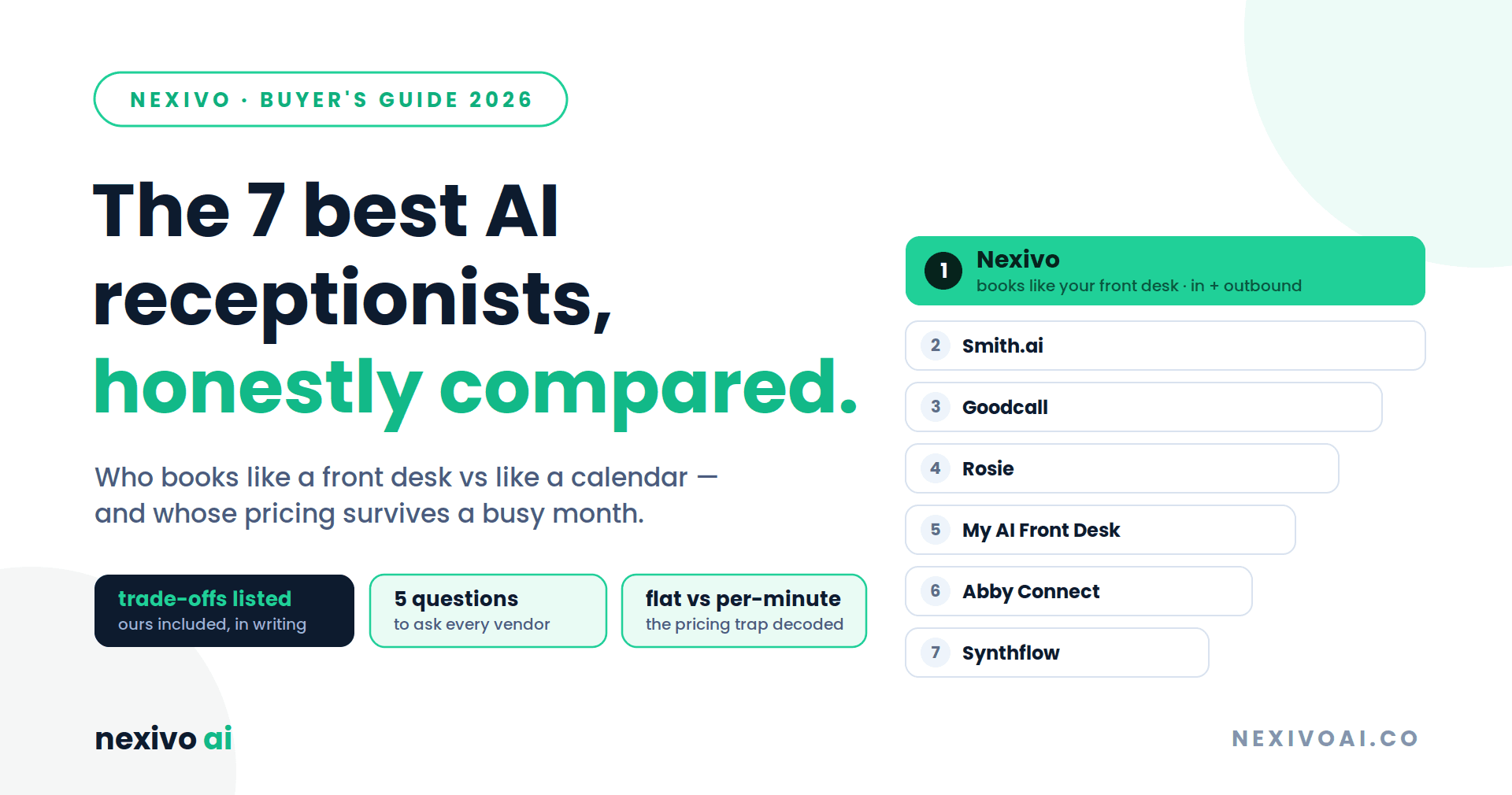 7 Best AI Receptionists for Small Business in 2026 (Honestly Compared)