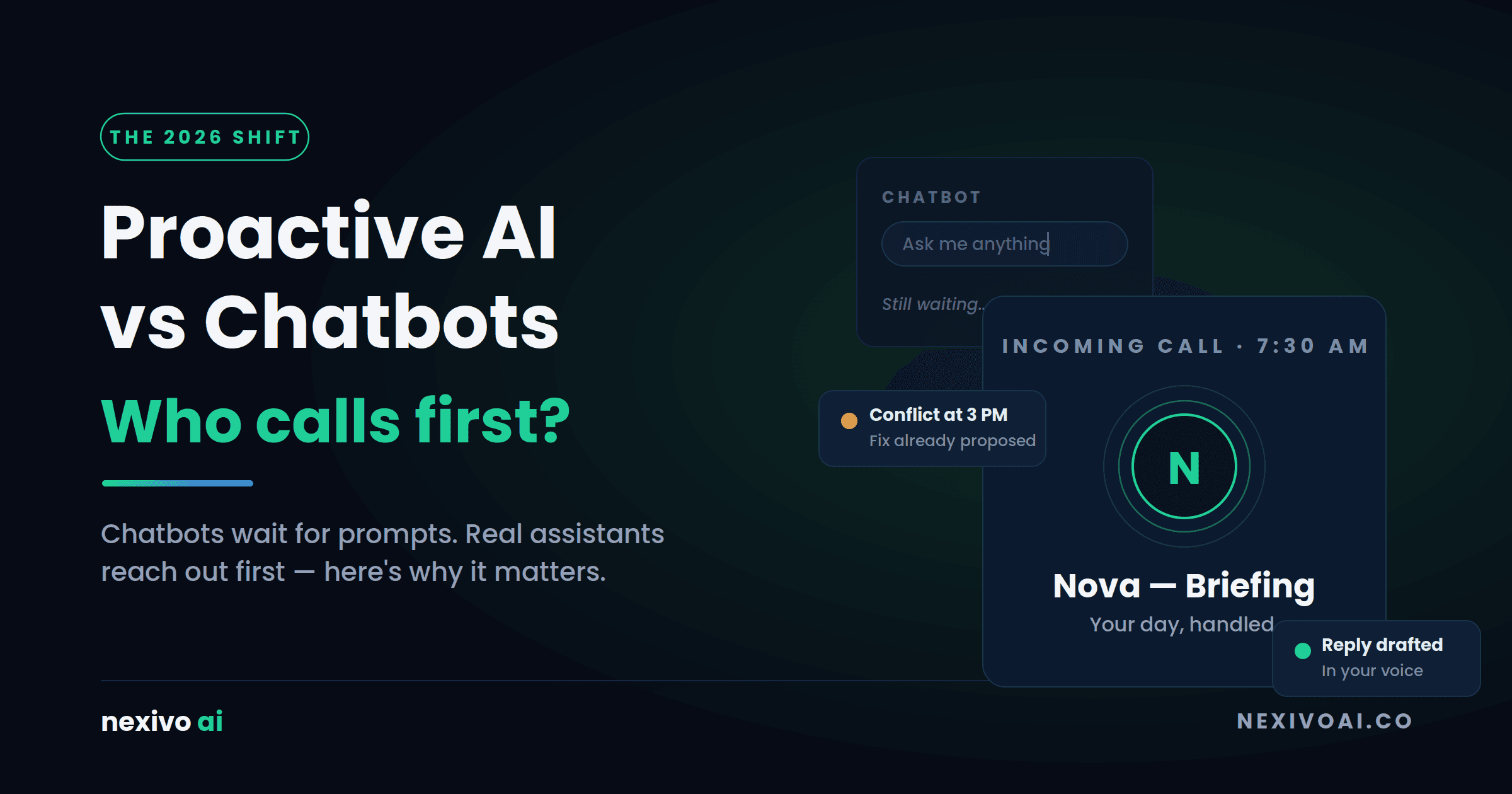Proactive AI vs Chatbots: Why the Best Assistants Reach Out First