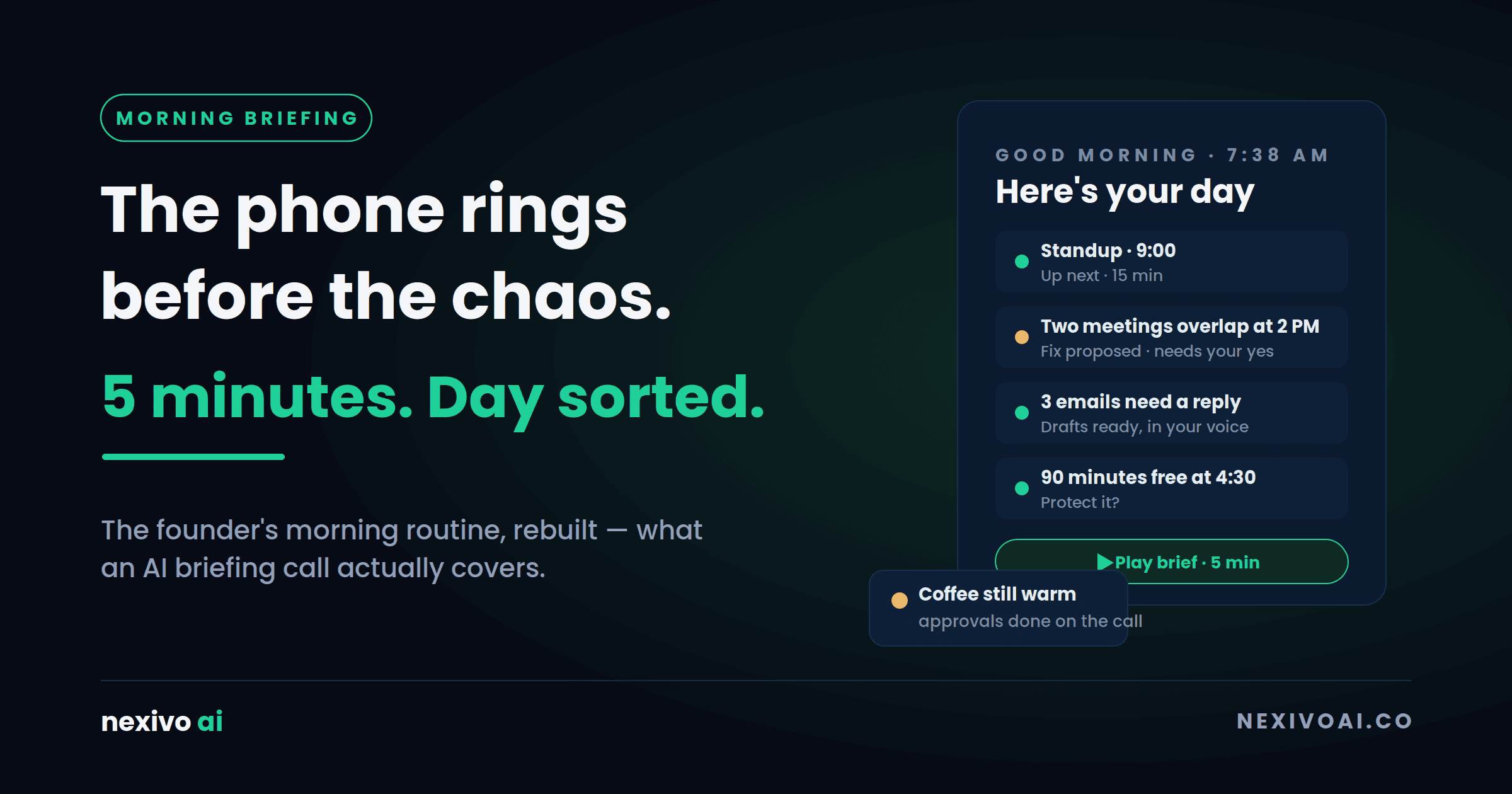 The Founder's Morning Routine, Rebuilt: What a 5-Minute AI Briefing Call Actually Covers