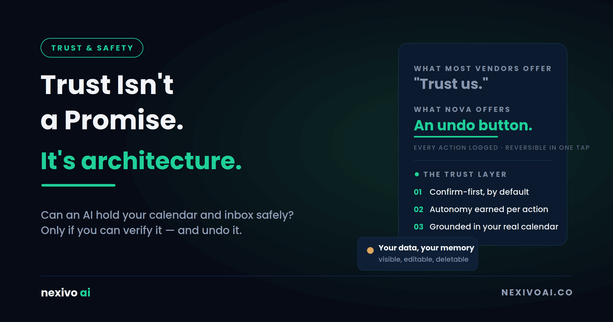 Can You Trust an AI With Your Calendar and Inbox? Inside Nexivo's Trust Layer